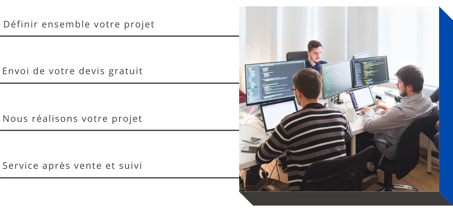 processus sites internet